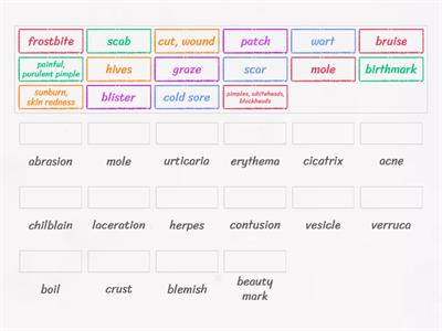 Skin conditions - synonyms