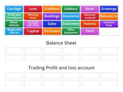 trading P&L Account and Balance Sheet