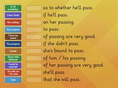 Vocabulary: Likelihood / Improbability (Grammar CAE/CPE) - Match 1