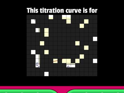 Titration curves AS Chem 