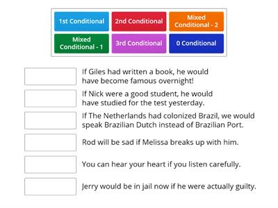 Conditionals Review Game