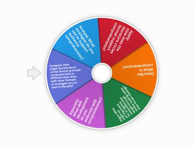 Engage: Critical Thinking Wheel