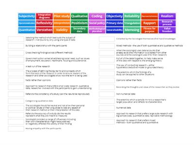 Research Methods tier 3 vocab 1