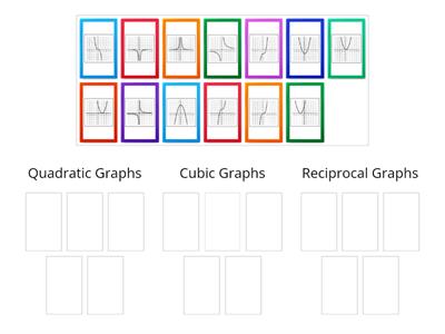 Card Sort - Matching Graphs - Quadratic, Cubic & Reciprocal