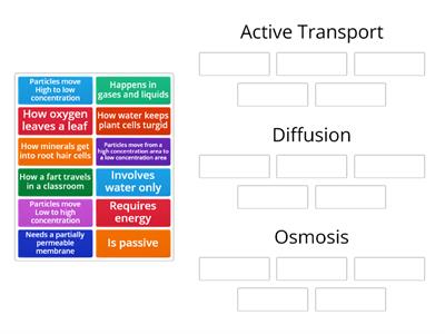 Active Transport, Diffusion and Osmosis