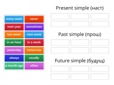 Adverbs for future, past, present