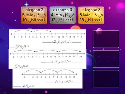 العد التصاعدي على خط الأعداد