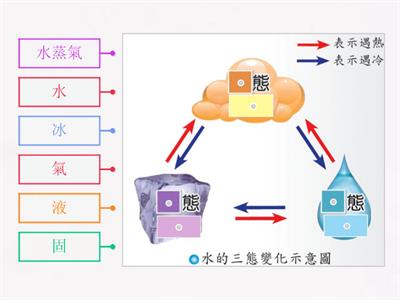 CH1-1_水的三態變化