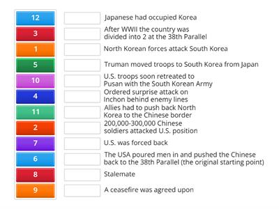 Korean War Timeline