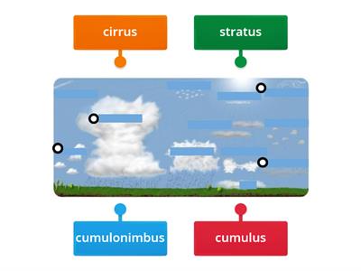 4 Types of clouds