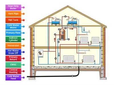 Indirect hot water systems