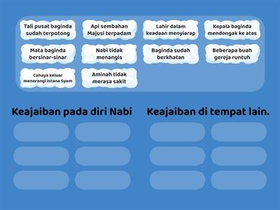 Kejadian Ketika Kelahiran Nabi Muhammad - Sumber Pengajaran