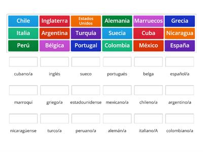 Las nacionalidades en español