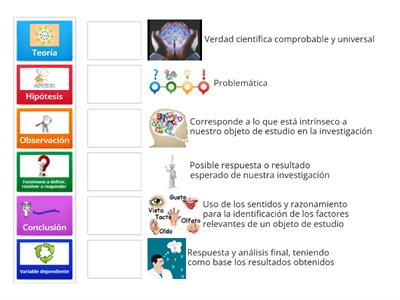 Componentes del Método Científico