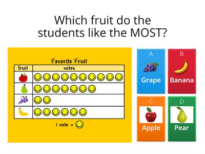 Fruit Data and Graphing