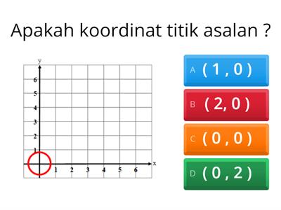 KOORDINAT (MATEMATIK TAHUN 5)