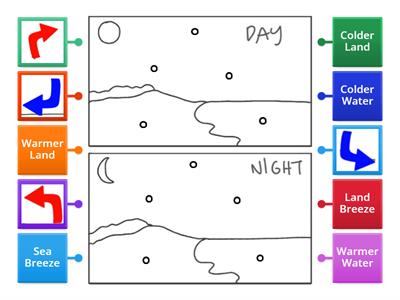 Local Winds Diagram