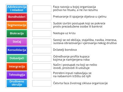 Životni ciklus poduzetničke organizacije