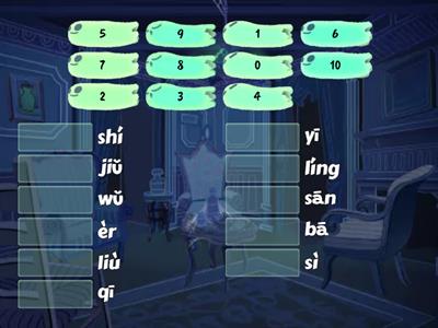 Numbers 0-10 Pinyin
