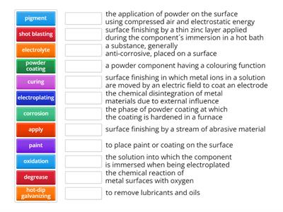 Surface finishing