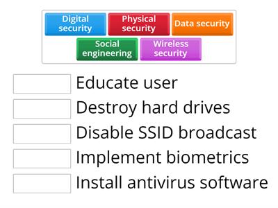 Security types 