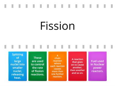 l.c. physics Fission Recap