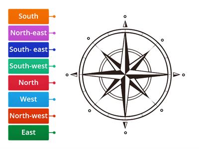 Compass 8 points