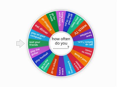 Frequency Adverbs Spinning Wheel