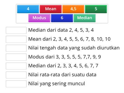 Ukuran Pemusatan Data