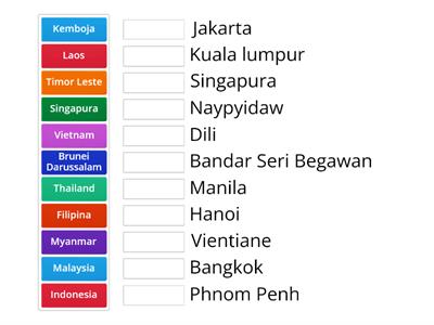 Negara- negara di Asia Tenggara