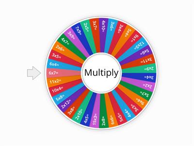 Multiplication Practice Wheel