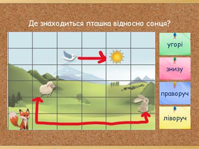 Орієнтування у просторі. Напрямок руху