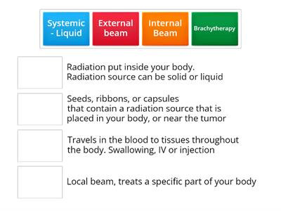 Types of Radiation Therpay 