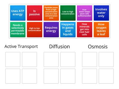 Osmosis, Active Transport, Diffusion