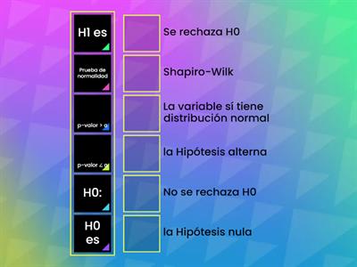 Normalidad de Datos