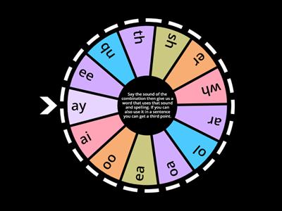 Spin the Wheel - Letter Combinations