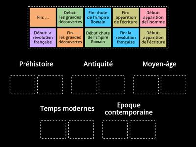 Les grandes périodes: évènements