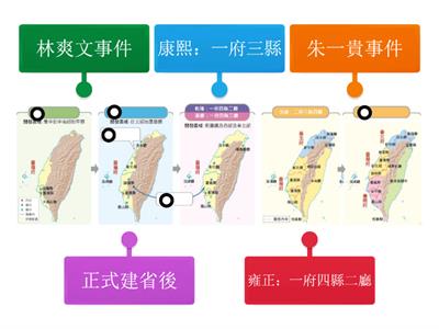 南一國中歷史1上CH4清帝國時期行政區劃分演變圖