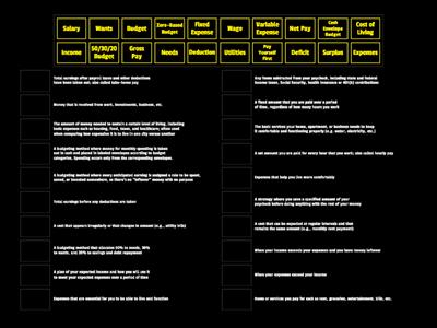 Budgeting Vocabulary