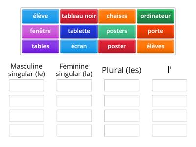 Definite articles