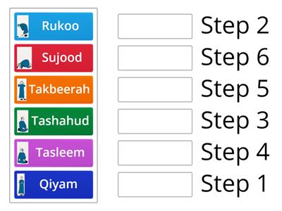 Steps of Salah