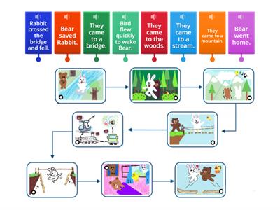 I'm Not Scared-Story Sequencing Map