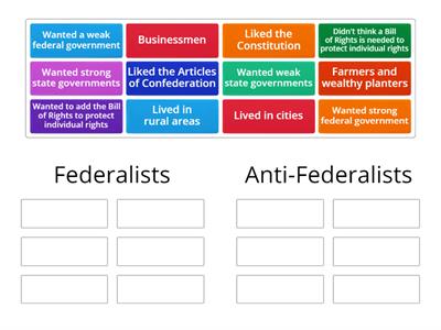 Federalists versus Anti-Federalists