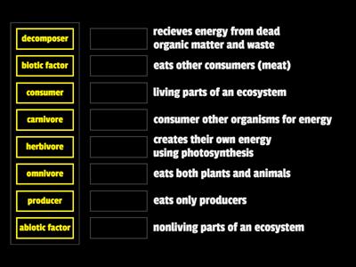 Organisms in an Ecosystem (5.L.2.2)