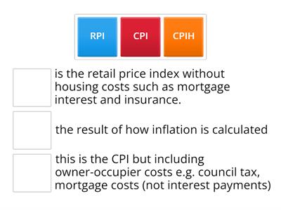 N5 Economics Inflation - CPI & CPIH
