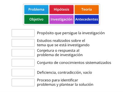 Retos, sobre los los componentes de la investigación