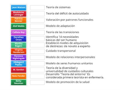 Teorías y modelos de Enfermería