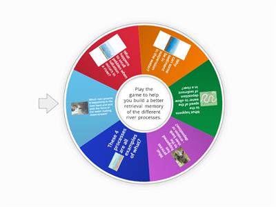 River processes