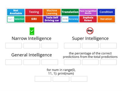 Types of artificial Intelligence 