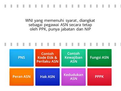 Kedudukan, Peran, Hak & Kewajiban, dan Kode Etik ASN